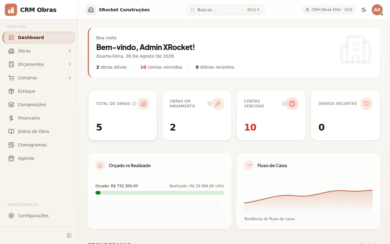 Dashboard de gestão de obras com indicadores de obras ativas, contas e cronograma